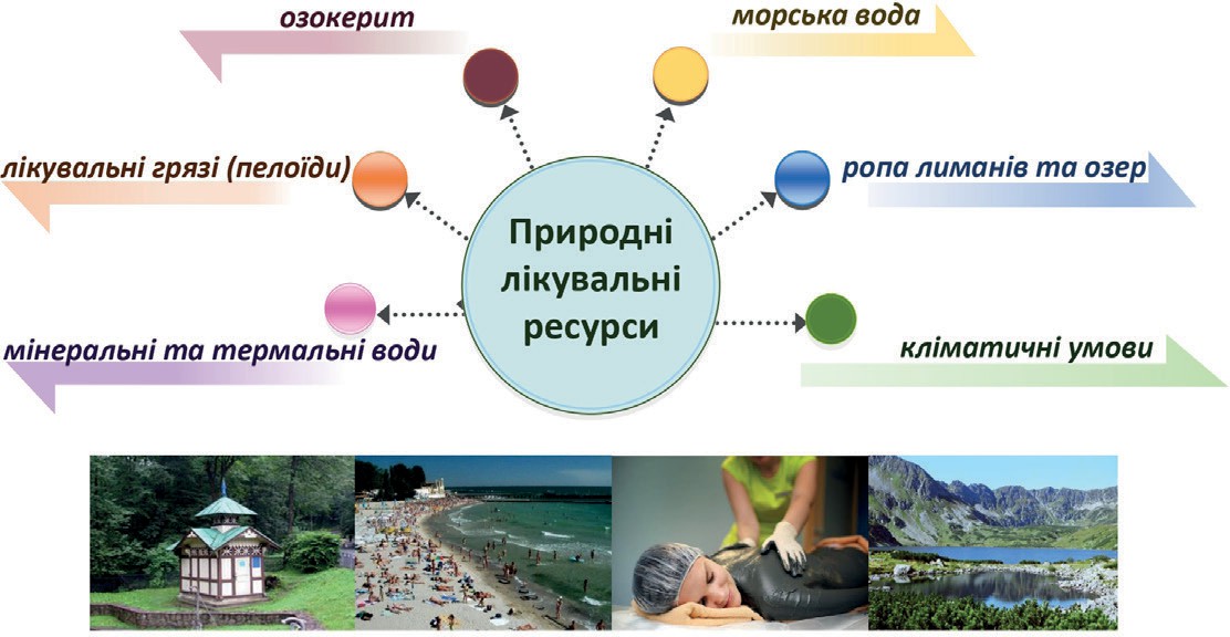 Курорт